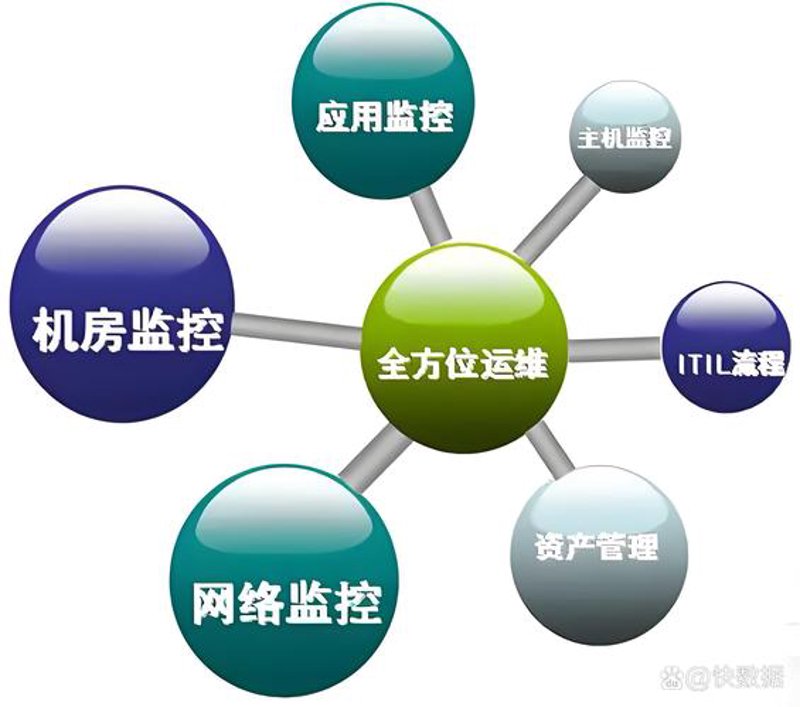 白沟网站建设